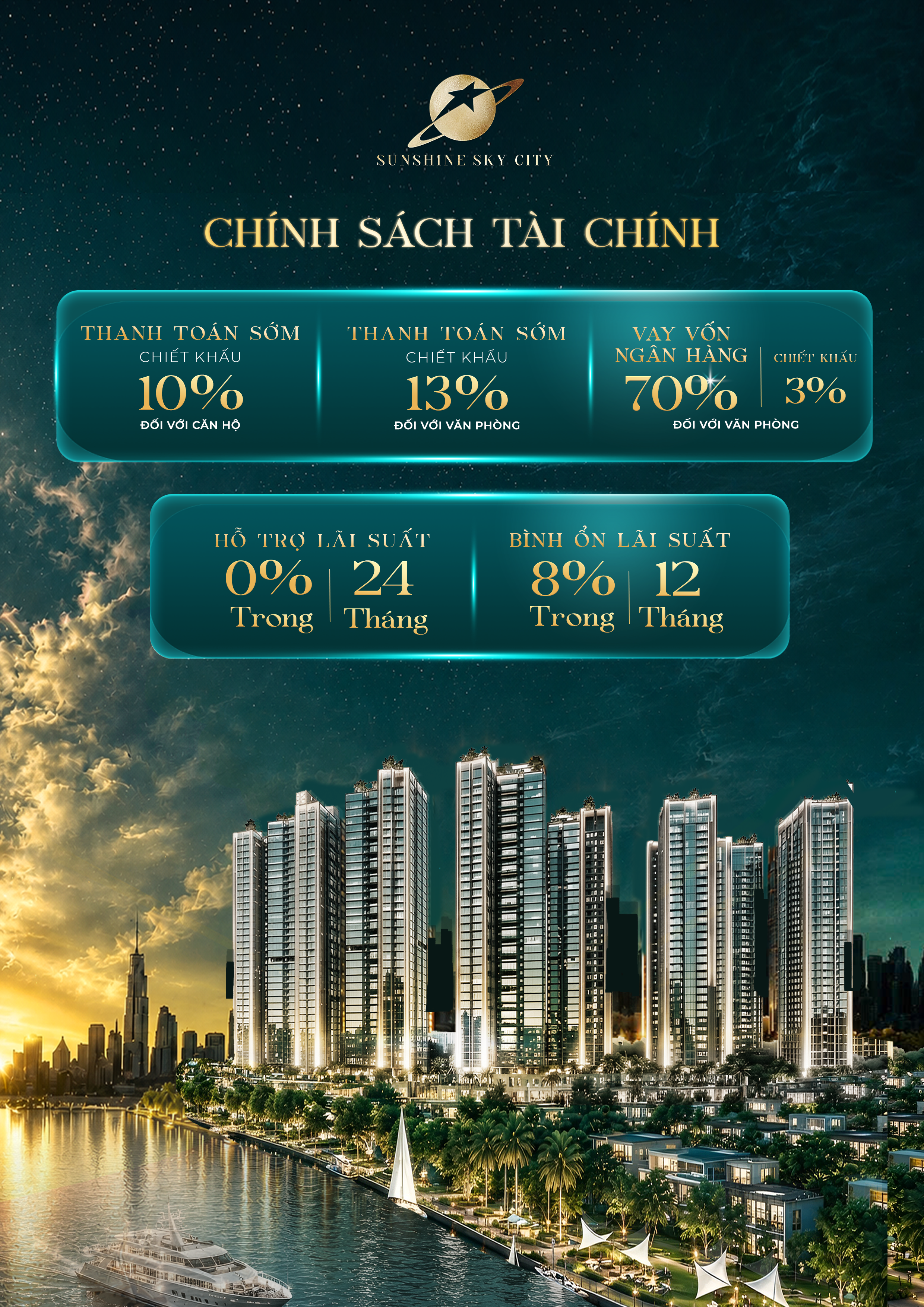 Chính sách tài chính Sunshine Sky City